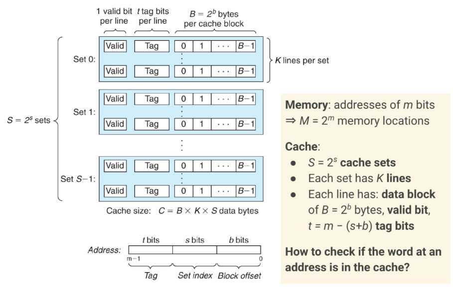 Cache Simulator